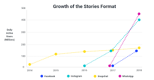 Instagram Stories Research We Analyzed 15 000 Instagram