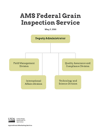 Federal Grain Inspection Service Agricultural Marketing