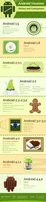 Infographic Android Version History With Comparison Chart