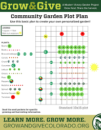 Garden Plans - Grow and Give