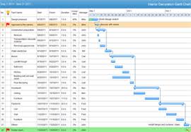 Gantt Chart Examples And Templates