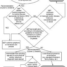 Par Q Flow Chart For Positive Response Of Symptoms In
