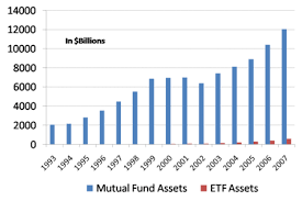 Etfs And Mutual Funds A Reality Check Seeking Alpha