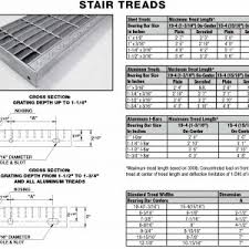 19 W 4 Carbon Steel Bar Grating Stair Treads 100 30 Smooth