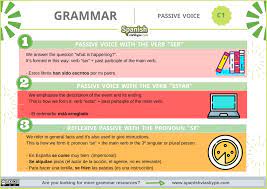 The passive voice in spanish can be used in all tenses, simple tenses, compound tenses and also progressive tenses. The Passive Voice In Spanish Spanish Via Skype