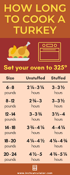 turkey cooking time calculator how