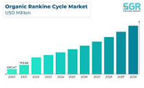 Organic Rankine Cycle (ORC) Market Anticipates Strong 3.9% CAGR ...