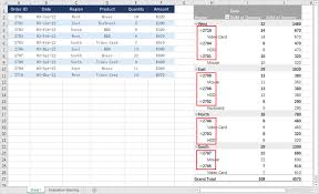 python create or operate pivot tables