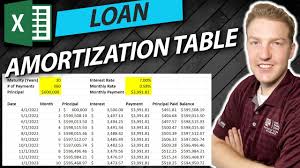 loan amortization table in excel