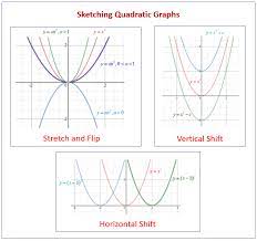 Graphs Of Quadratics Examples