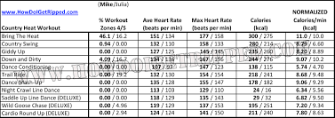 country heat review man vs woman heart rate summary
