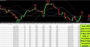 Forex And Binary Telegram Free Signal Groups Forex Trading