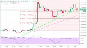 Ethereum Classic Price Analysis Etc Usd Jumps A Whopping 5