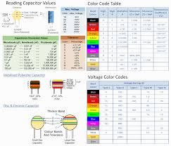 Capacitor Value Chart In 2019 Electronics Diagram Chart