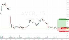 Amcr Stock Price And Chart Nyse Amcr Tradingview