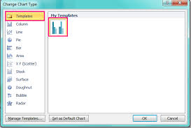 How To Copy One Chart Format To Others In Excel