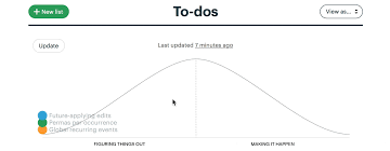 See Where Projects Really Stand With Hill Charts Basecamp