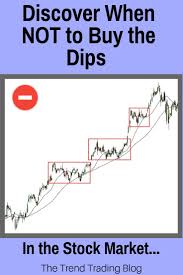 In This Article Discover When Not To Buy The Dips In The