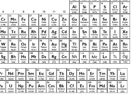 updated periodic table skip the