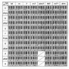 Yamaha Keyboard Chord Chart 2019