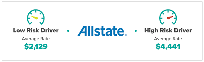 Allstate Car Insurance In Florida gambar png