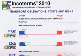 Icc Incoterms 2010 Chart Incoterms 2010 Wallchart Icc