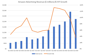 Amazon Q1 2019 Earnings Record 3 6 Billion Profit But