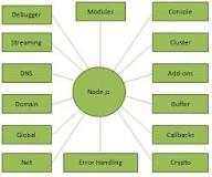 What are the key features of node JS?