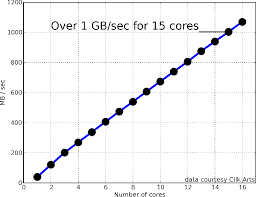 Figure 4 12 From The Md 6 Hash Function A Proposal To Nist