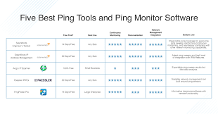 Ultimate Guide To Ping Best Ping Tools And Monitor Software