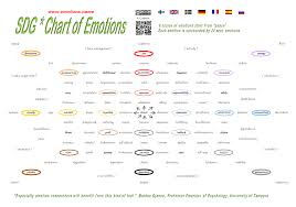 Sdg Chart Of Emotions Name Your Emotions
