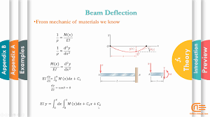 abaqus tutorial part1 contiveler beam