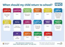 Handy Chart Shows Parents How Long Kids Need To Be Off