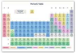 Large Periodic Table Poster A1 Wall Chart Suitable For Gcse A Level 2019 Ebay