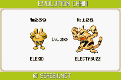 Symbolic Pokemon Electabuzz Evolution Chart 2019