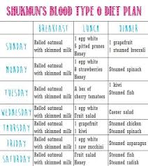 Blood Group Ab Positive Diet Chart