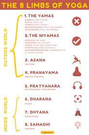 the 8 limbs of yoga explained in easy