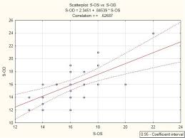 Comparison Of Intraocular Pressure Measurement With Schiotz