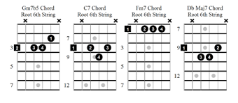 Jazz Guitar Chord Voicings Fundamental Changes Music Book