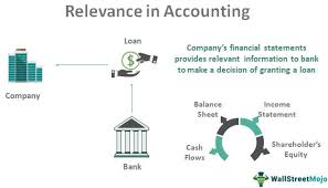 Relevance In Accounting Information