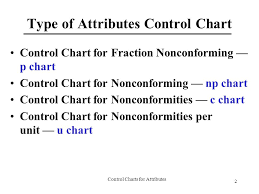 Control Charts For Attributes Ppt Video Online Download
