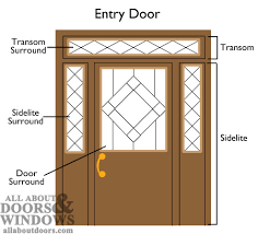 Replacing Glass Surrounds In Door