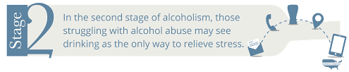 The 4 Stages Of Alcoholism For The Functioning Alcoholic