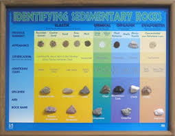 Image Result For Sedimentary Rock Chart Rock Charts
