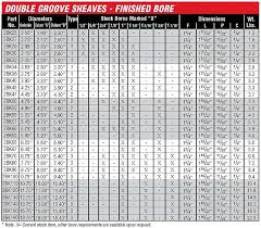 Double Groove Cast Iron Sheave Chart Concentric International