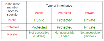 Inheritance In C Geeksforgeeks