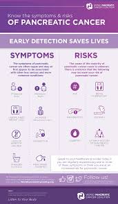 Pancreatic cancer symptoms are often vague. World Pancreatic Cancer Day 2019 Acobiom French Biotech
