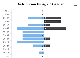 Data Label Is Misplaced In Bar Charts When Negative Value Is