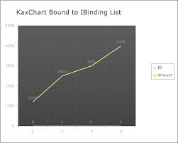 Bind List Data To Chart Guide Contains Simple List List
