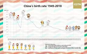 Will The Year Of The Pig Bring More Births To China Cgtn
